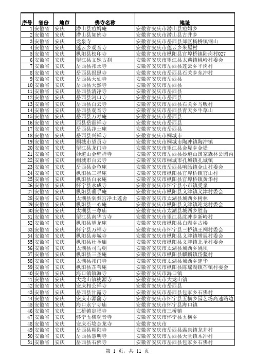 中国佛寺庵堂名录及地址(5-安徽省)