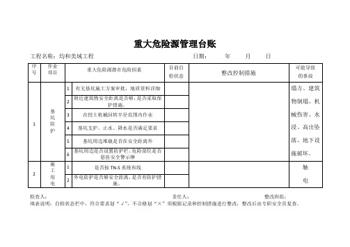 重大危险源管理台账