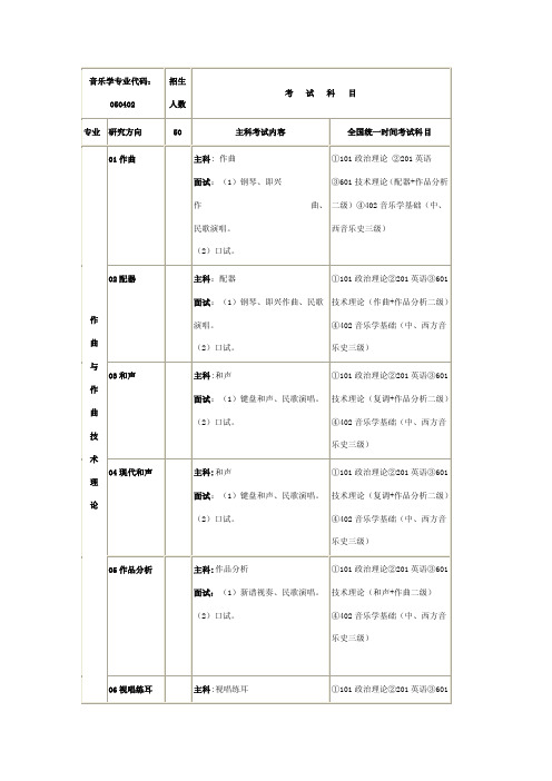 音乐学专业代码