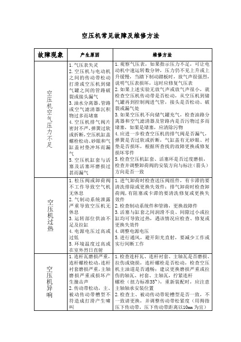 活塞空压机常见故障及维修方法