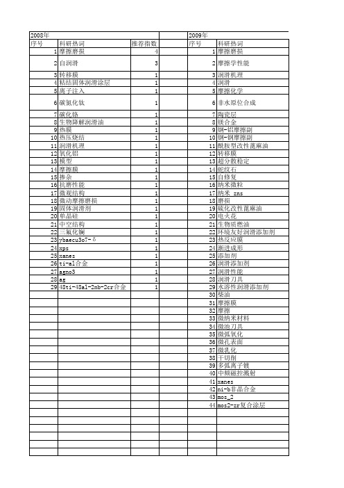 【国家自然科学基金】_减摩机理_基金支持热词逐年推荐_【万方软件创新助手】_20140802