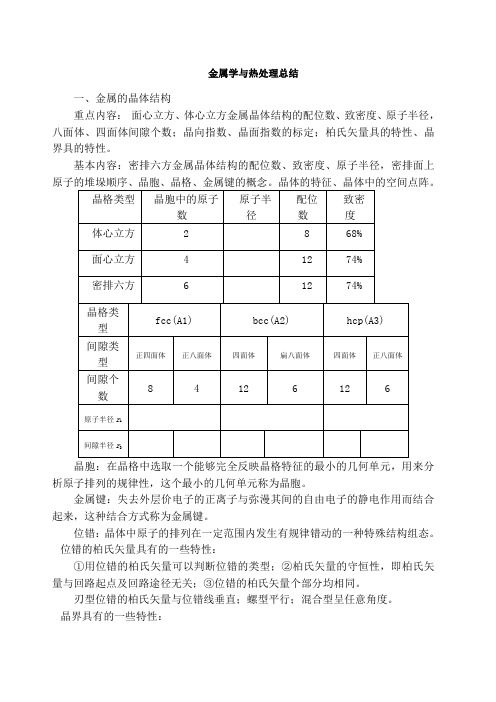 金属学与热处理总结 版 