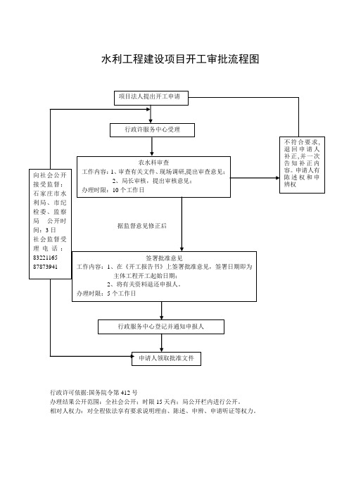 水利工程建设项目开工审批流程图(学习资料)