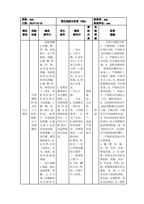 预先危险性分析表