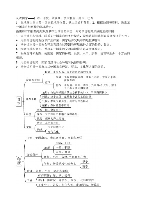 认识国家