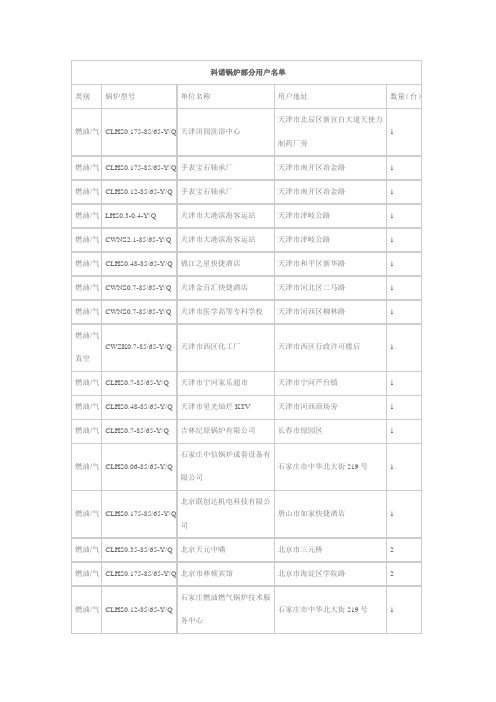 科诺锅炉部分用户名单