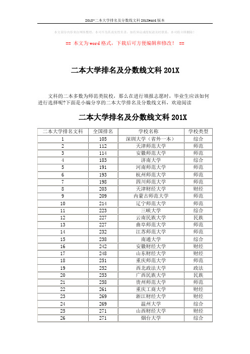 2018-二本大学排名及分数线文科201Xword版本 (8页)