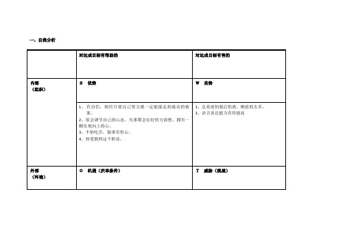 个人自我分析SWOT表