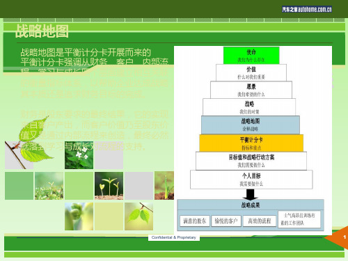 战略地图分享PPT课件