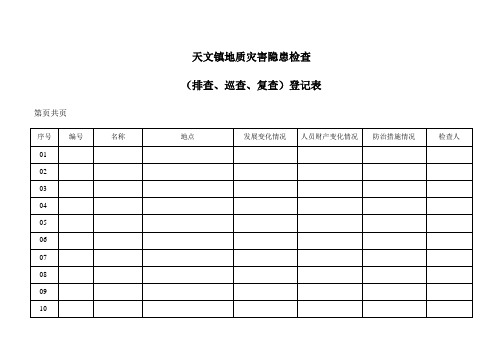 天文镇地质灾害隐患检查排查巡查复查记录表