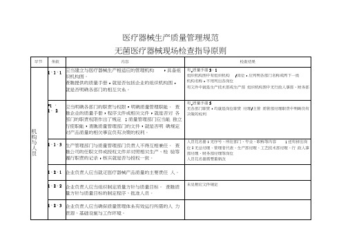 医疗器械生产质量管理规范无菌医疗器械现场检查记录20151210