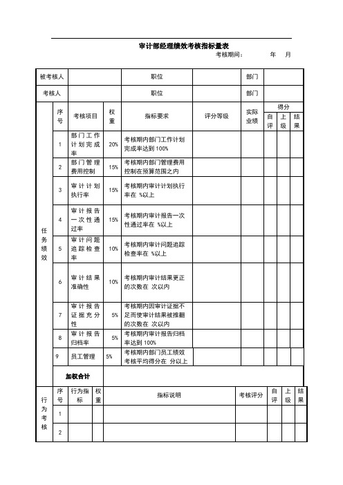 审计部经理绩效考核指标量表