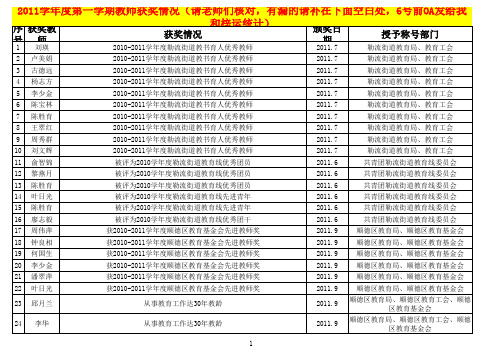 2011学年获奖情况(1)