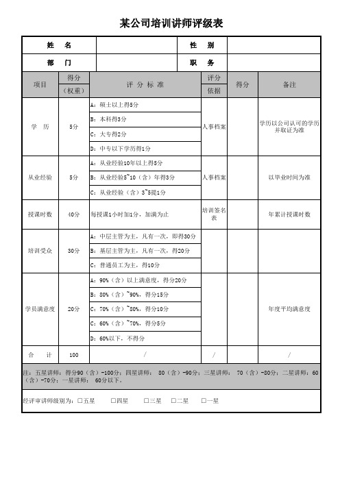 某公司培训讲师评级表