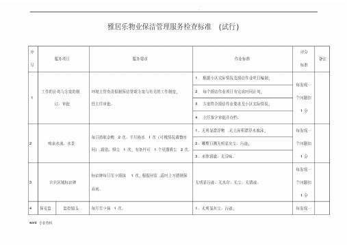 (完整)物业保洁管理服务检查标准