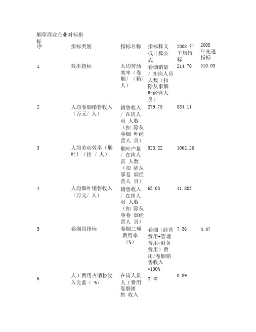 烟草企业对标指标