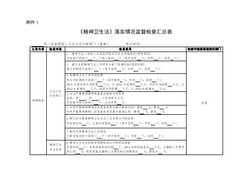 《精神卫生法》落实情况监督检查汇总表