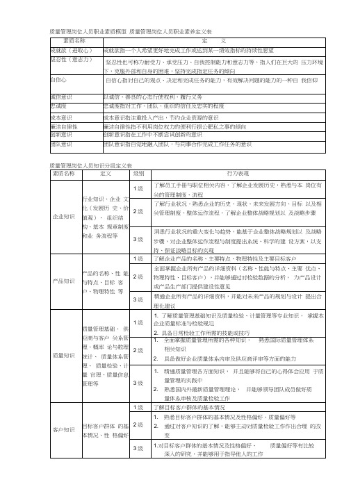 质量管理岗位人员职业素质模型