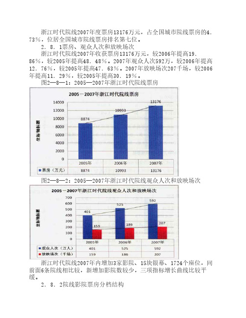 2007年中国电影市场报告：浙江时代院线