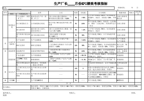 生产厂长KPI绩效考核指标8