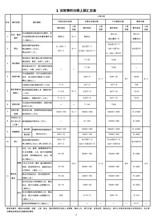 突发事件上报分级及流程