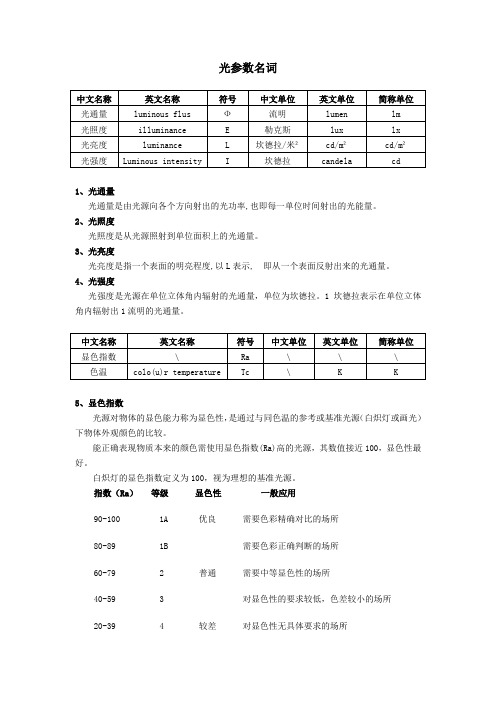 光参数名词集总