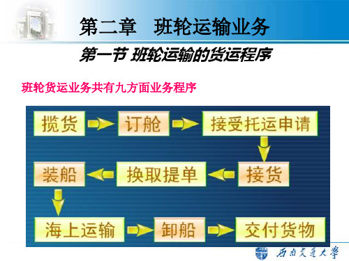 第二章 班轮运输业务1