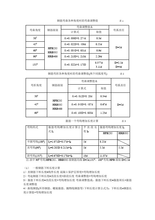 钢筋弯曲各种角度时的弯曲调整值表