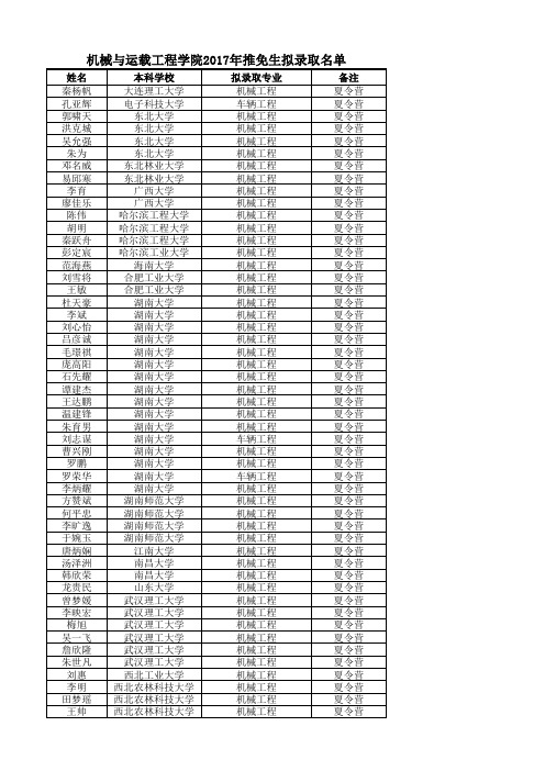 机械与运载工程学院2017年推免生拟录取名单