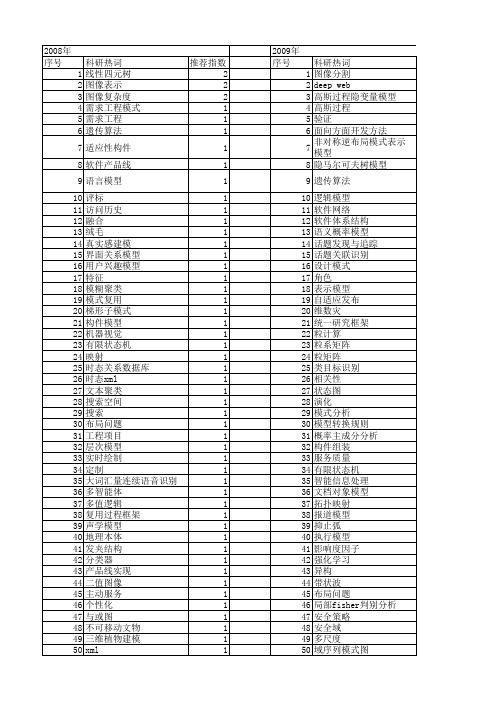 【计算机科学】_模型表示方法_期刊发文热词逐年推荐_20140724