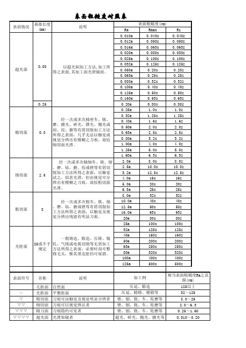 表面粗糙度对照表