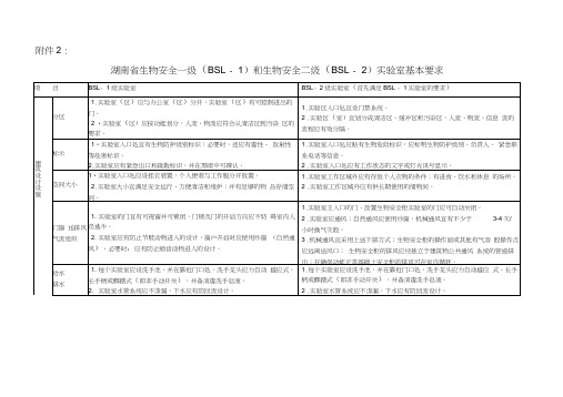 BSL-1、BSL-2实验室基本要求