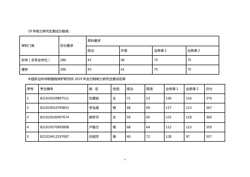 19年硕士研究生复试分数线