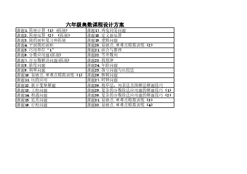 小学六年级奥数课程设计