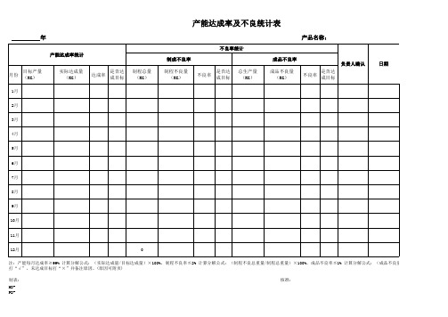 产能达成率及不良统计表