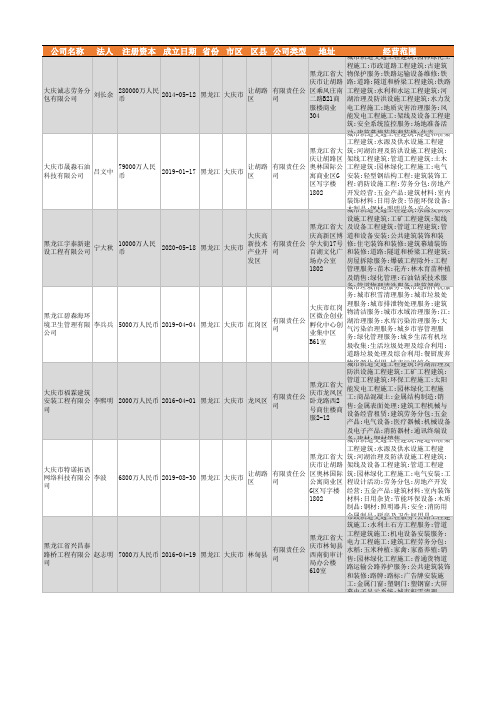 2021年大庆市城市轨道交通设备行业企业名录33家