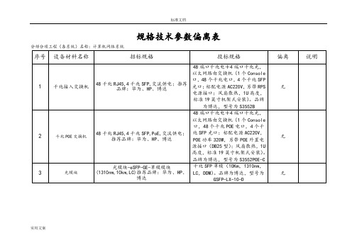 规格技术全参数偏离表