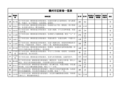 赣州市区街巷一览表