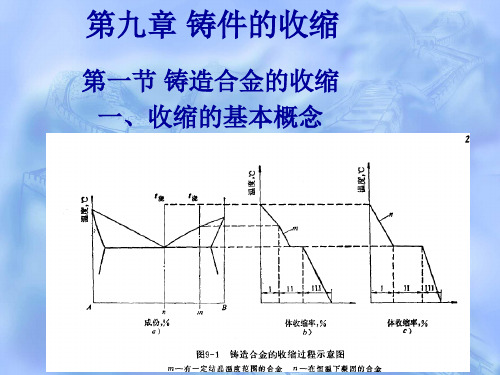 铸件中的收缩