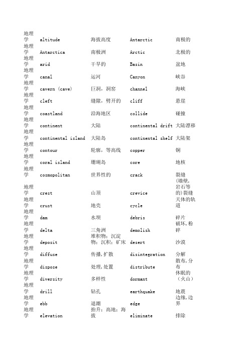 托福词汇EXCEL版本方便记忆