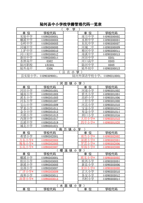 学校学籍代码一览表