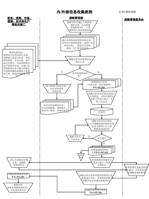 内∕外部信息收集流程