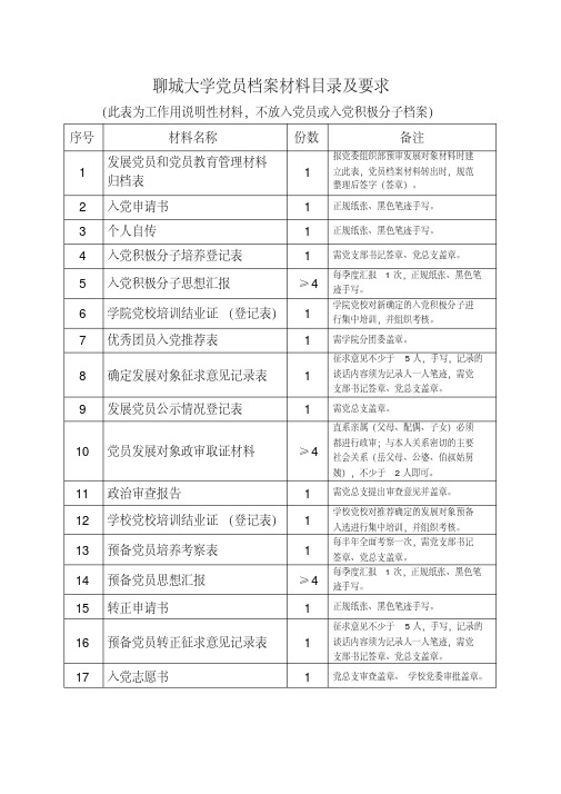 党员档案材料目录及要求