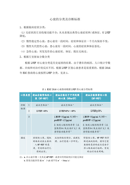 2.12心衰的分类及诊断标准