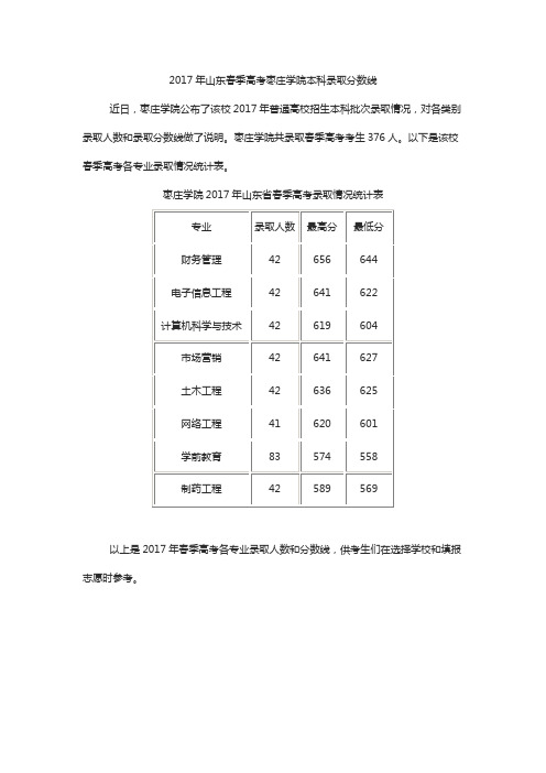 2017年山东春季高考枣庄学院本科录取分数线