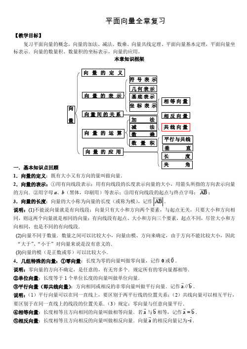 平面向量复习提纲