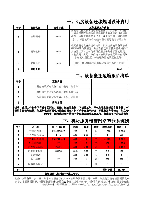青岛某单位机房搬迁预算方案