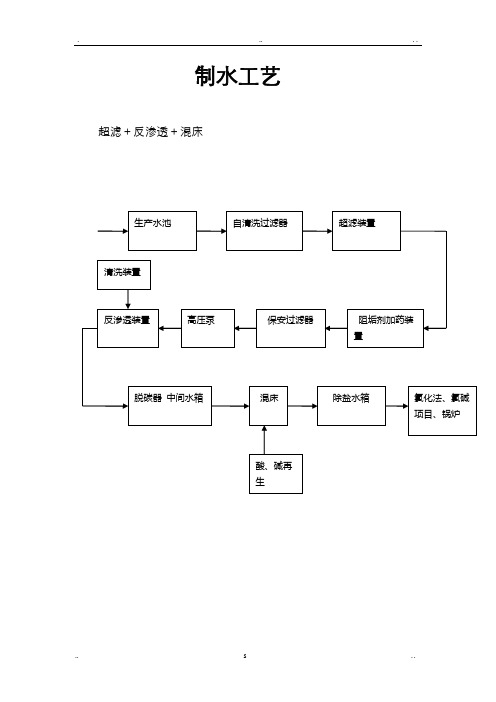 化学水处理-双膜法培训资料