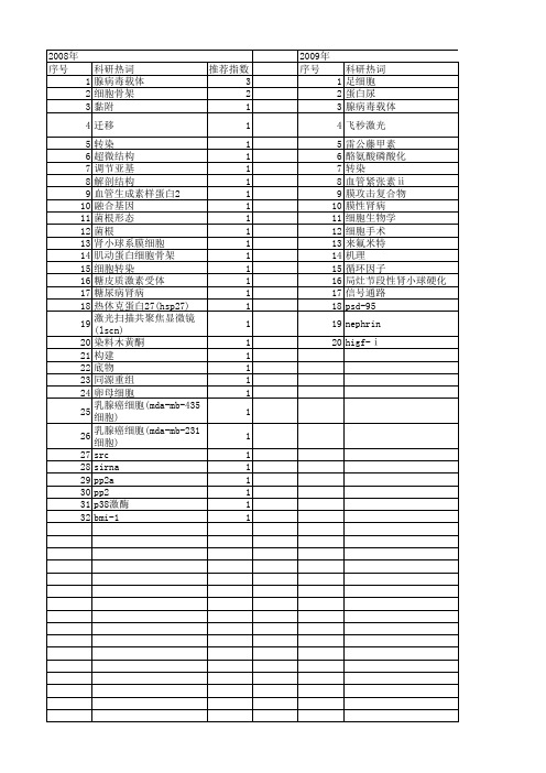 【江苏省自然科学基金】_细胞骨架_期刊发文热词逐年推荐_20140816