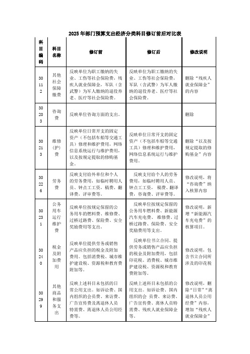 2025年部门预算支出经济分类科目修订前后对比表